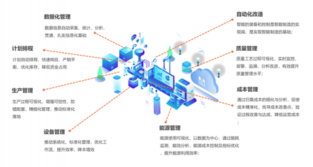 北明智通 以AI助力智能制造，引領智慧餐廳與生物技術新篇章