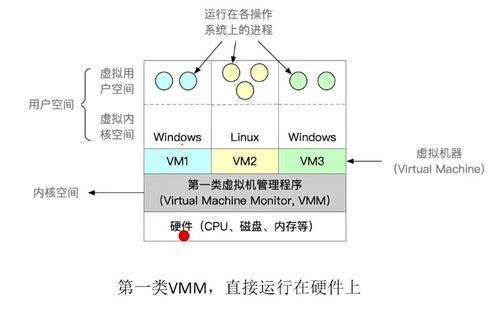 2024考研408操作系統 第一章 計算機系統概述——深入理解服務機制，掌握五狀態核心